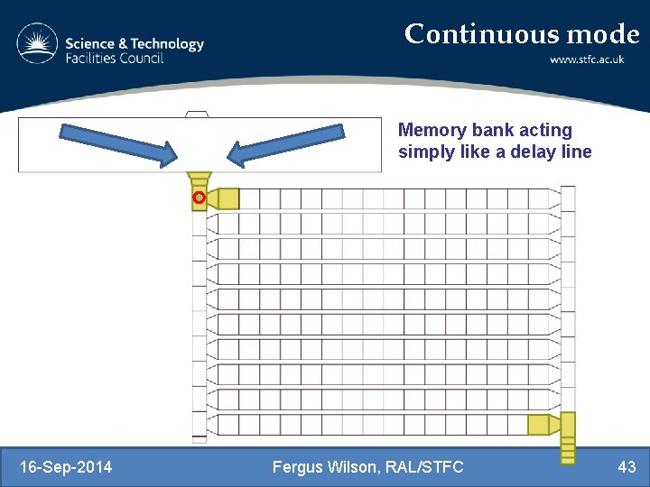 Continuous mode Memory bank acting simply like a delay line 16 -Sep-2014 Fergus Wilson,