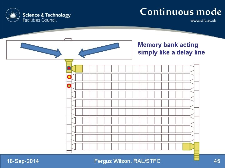 Continuous mode Memory bank acting simply like a delay line 16 -Sep-2014 Fergus Wilson,