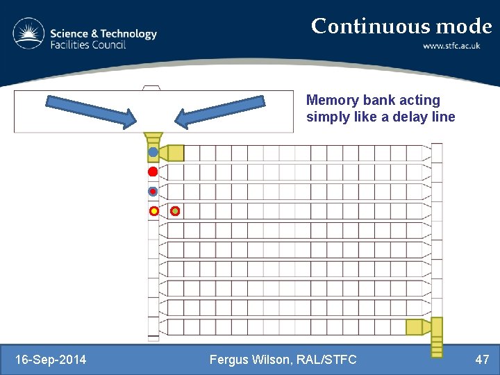 Continuous mode Memory bank acting simply like a delay line 16 -Sep-2014 Fergus Wilson,
