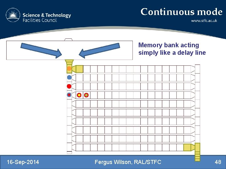 Continuous mode Memory bank acting simply like a delay line 16 -Sep-2014 Fergus Wilson,