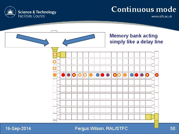 Continuous mode Memory bank acting simply like a delay line 16 -Sep-2014 Fergus Wilson,