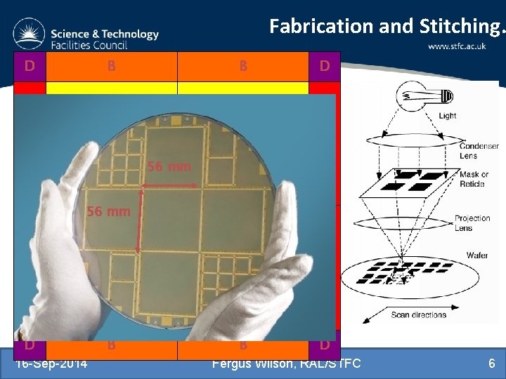 Fabrication and Stitching. D B B D Reticle size is just over 2 cm