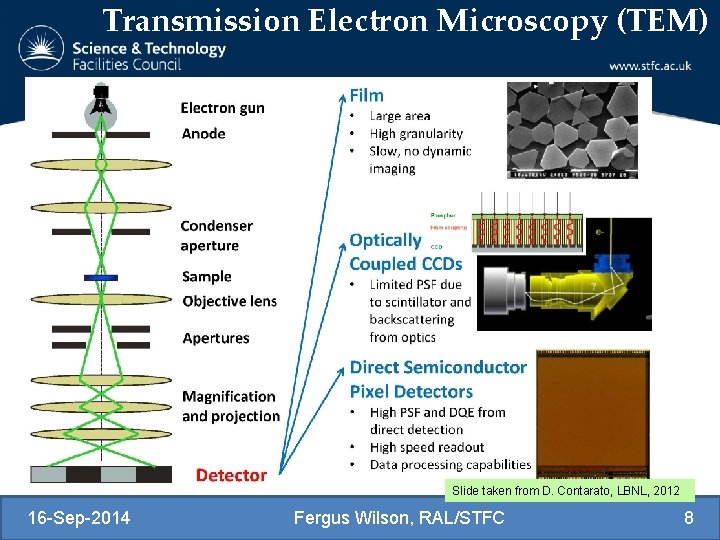 Transmission Electron Microscopy (TEM) Slide taken from D. Contarato, LBNL, 2012 16 -Sep-2014 Fergus