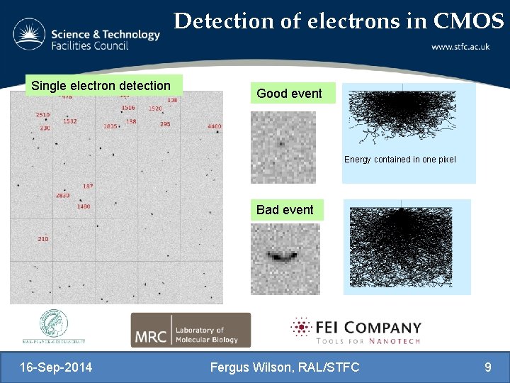 Detection of electrons in CMOS Single electron detection Good event Energy contained in one