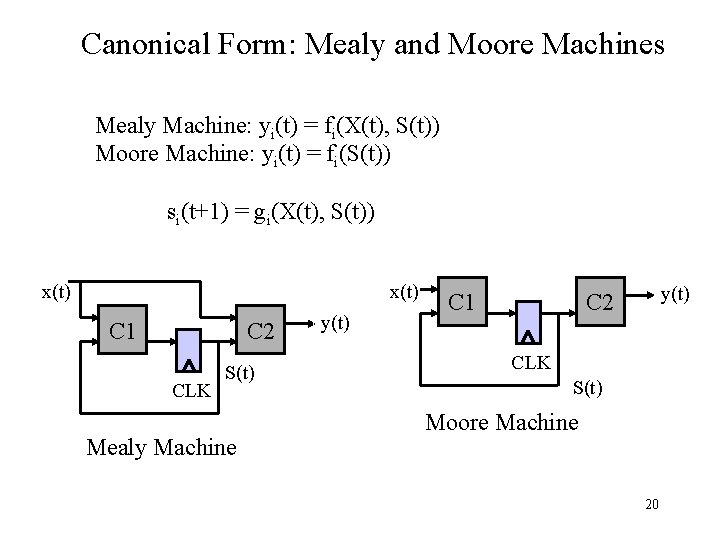 Canonical Form: Mealy and Moore Machines Mealy Machine: yi(t) = fi(X(t), S(t)) Moore Machine: