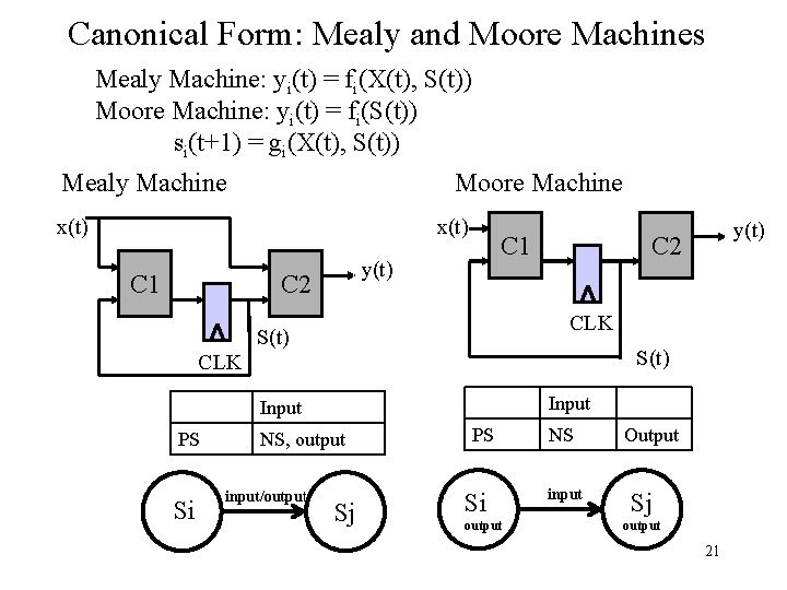 Canonical Form: Mealy and Moore Machines Mealy Machine: yi(t) = fi(X(t), S(t)) Moore Machine: