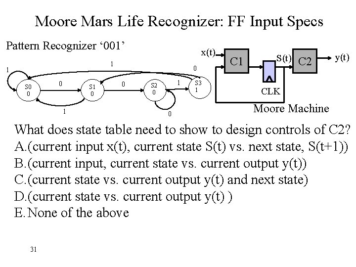 Moore Mars Life Recognizer: FF Input Specs Pattern Recognizer ‘ 001’ x(t) 1 1