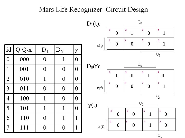 Mars Life Recognizer: Circuit Design Q 0 D 1(t): 0 0 1 id Q