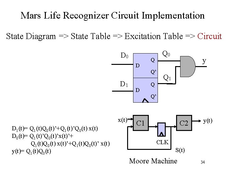 Mars Life Recognizer Circuit Implementation State Diagram => State Table => Excitation Table =>