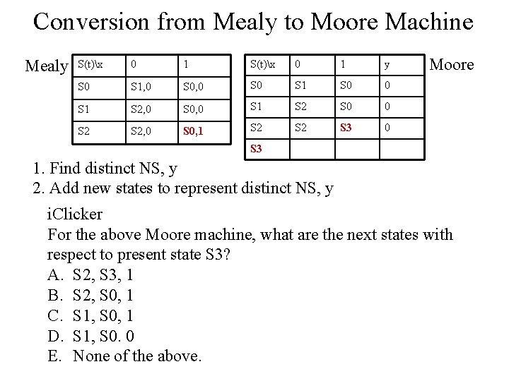 Conversion from Mealy to Moore Machine Mealy S(t)x 0 1 y S 0 S