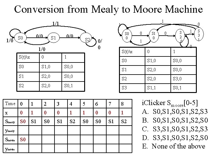 Conversion from Mealy to Moore Machine 1/1 1/0 0/0 S 1 1 1 S