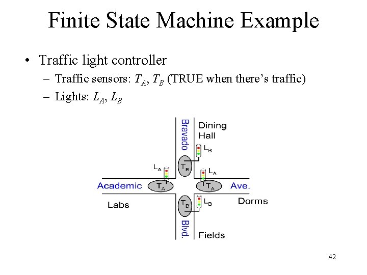 Finite State Machine Example • Traffic light controller – Traffic sensors: TA, TB (TRUE