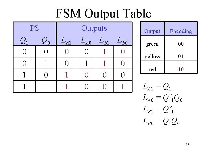 FSM Output Table PS Q 1 0 0 1 1 Q 0 0 1