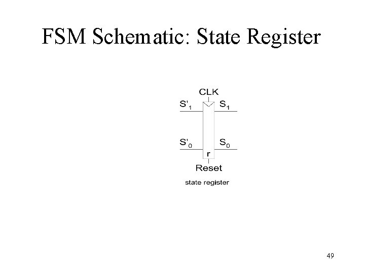 FSM Schematic: State Register 49 