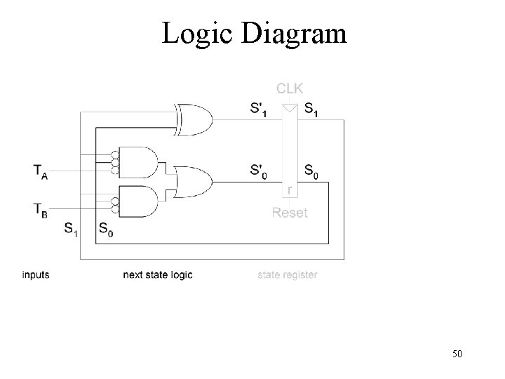 Logic Diagram 50 