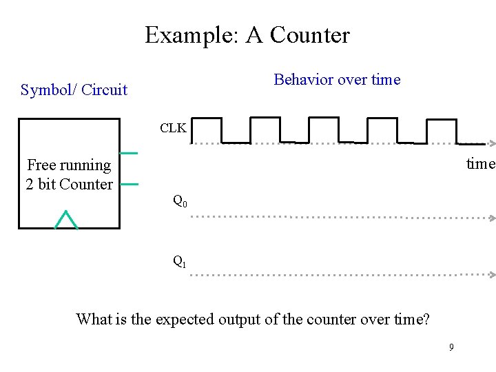 Example: A Counter Behavior over time Symbol/ Circuit CLK Free running 2 bit Counter
