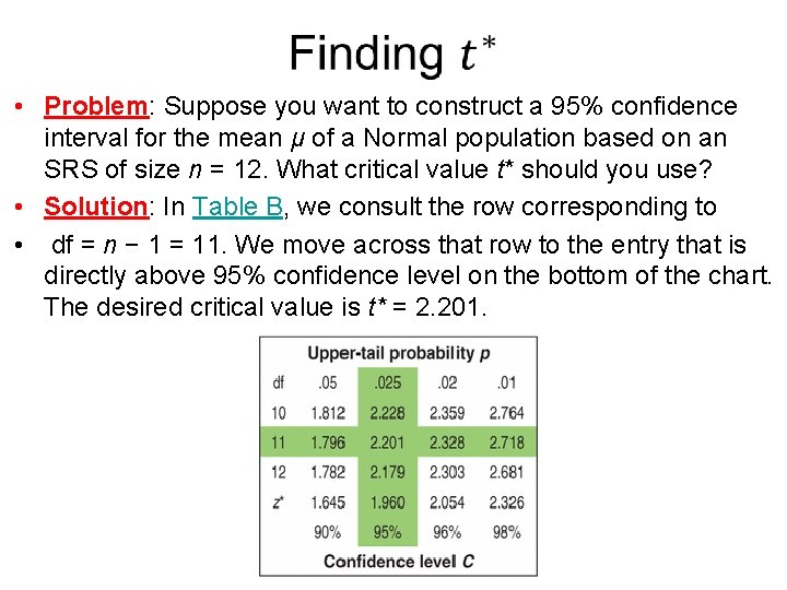  • Problem: Suppose you want to construct a 95% confidence interval for the