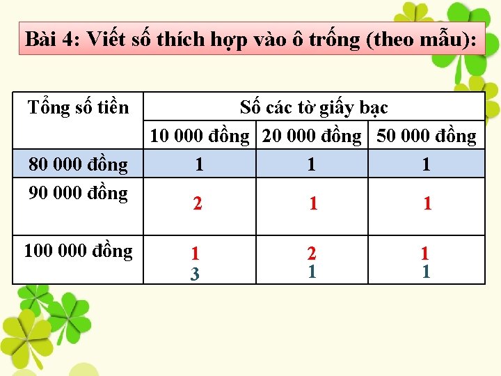 Bài 4: Viết số thích hợp vào ô trống (theo mẫu): Tổng số tiền