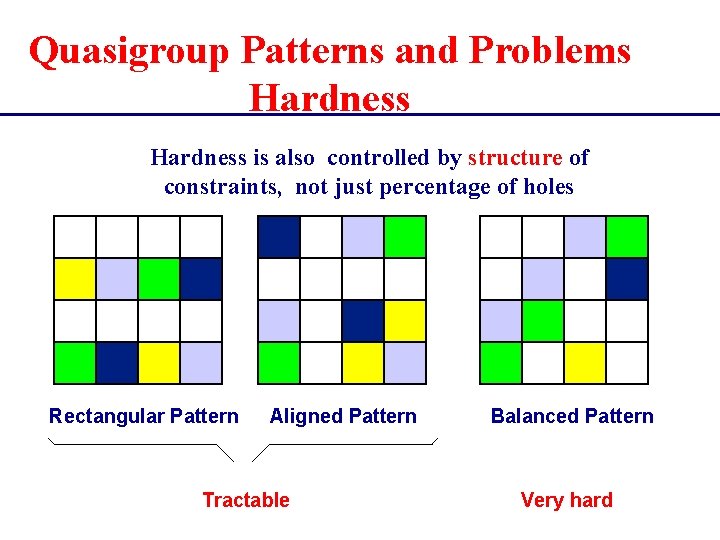 Quasigroup Patterns and Problems Hardness is also controlled by structure of constraints, not just