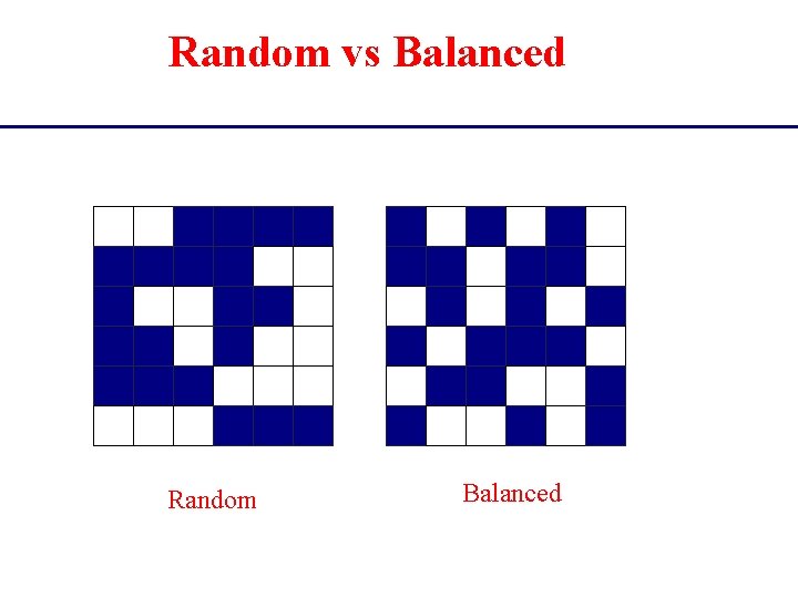 Random vs Balanced Random Balanced 