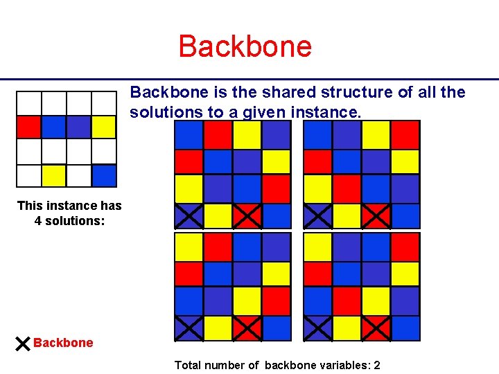 Backbone is the shared structure of all the solutions to a given instance. This