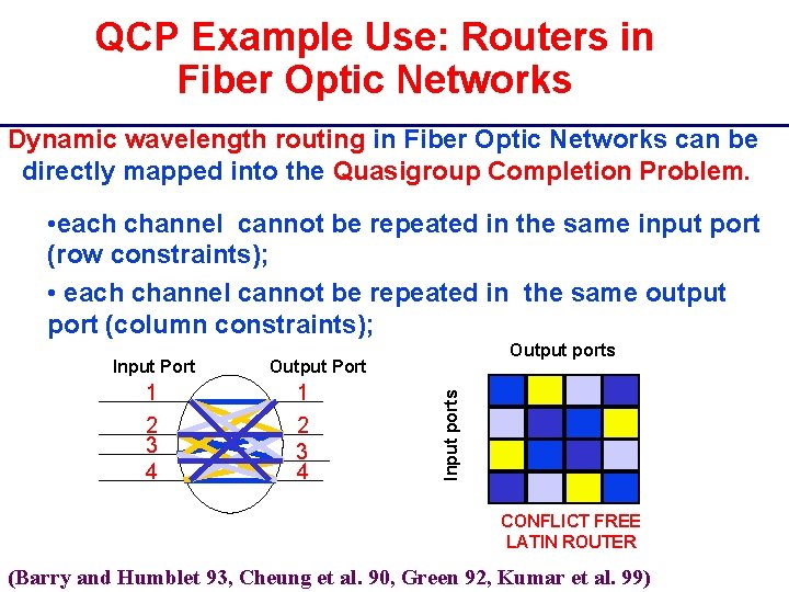 QCP Example Use: Routers in Fiber Optic Networks Dynamic wavelength routing in Fiber Optic