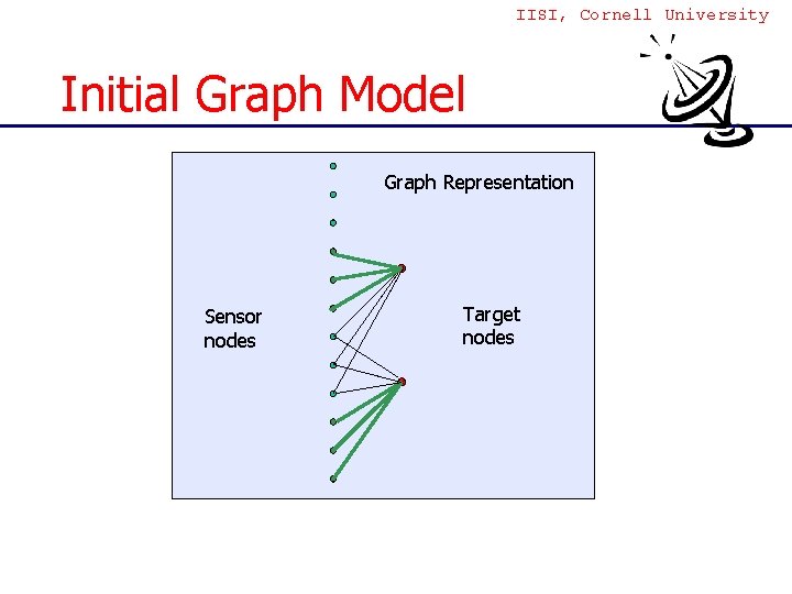 IISI, Cornell University Initial Graph Model Target visibility Sensor nodes Graph Representation Target nodes