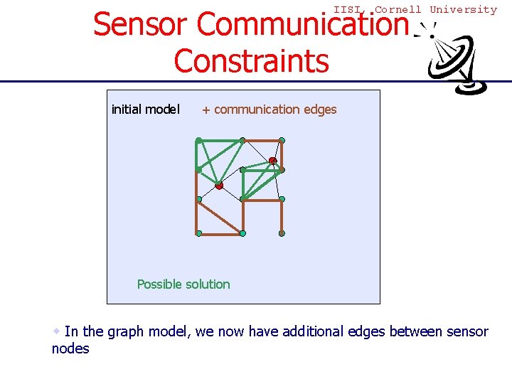 IISI, Cornell University Sensor Communication Constraints initial model + communication edges Possible solution w