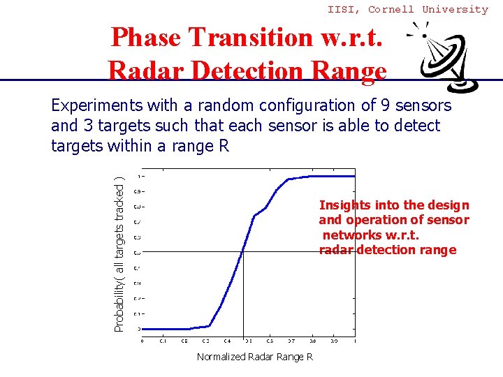 IISI, Cornell University Phase Transition w. r. t. Radar Detection Range Probability( all targets