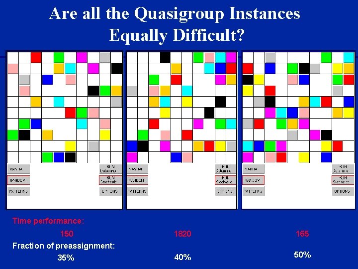 Are all the Quasigroup Instances Equally Difficult? Time performance: 150 Fraction of preassignment: 35%
