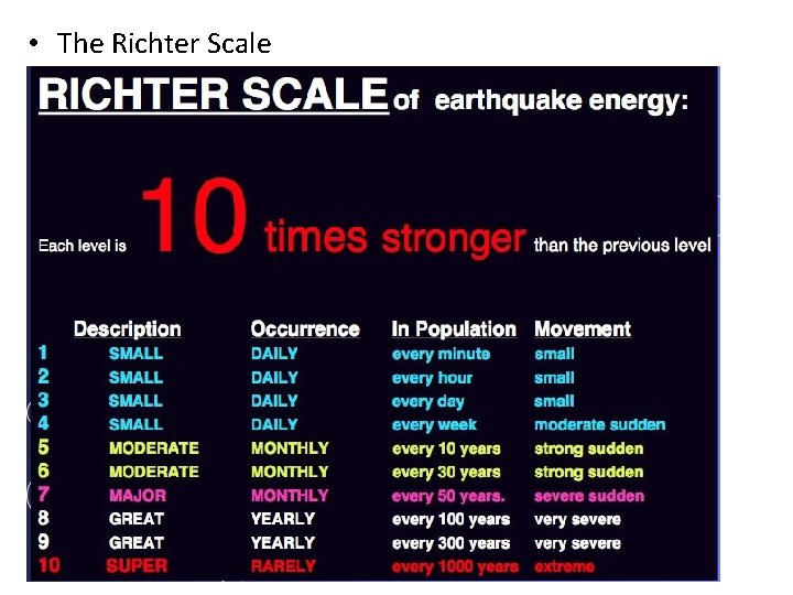  • The Richter Scale . 