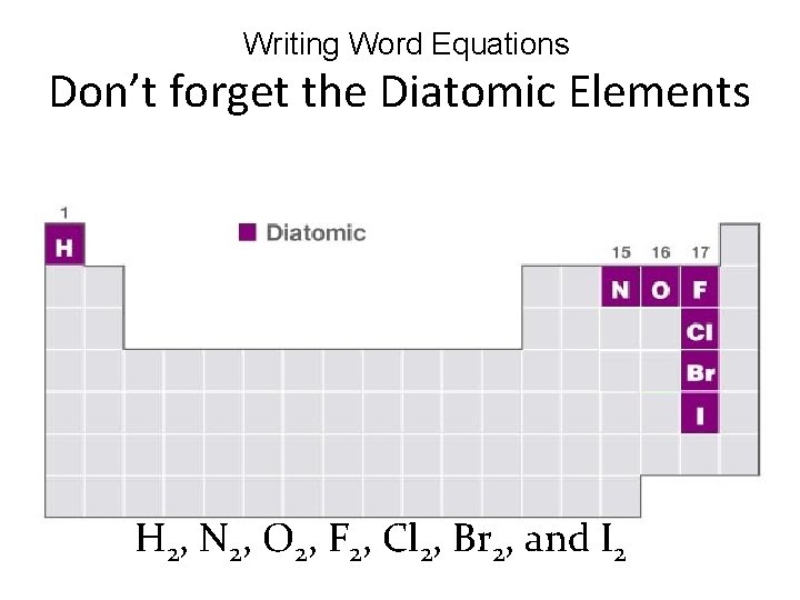 Writing Word Equations Don’t forget the Diatomic Elements H 2, N 2, O 2,
