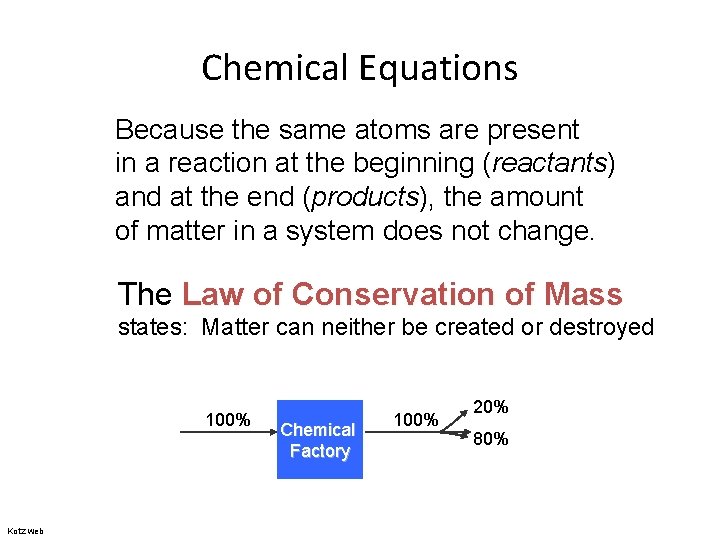 Chemical Equations Because the same atoms are present in a reaction at the beginning