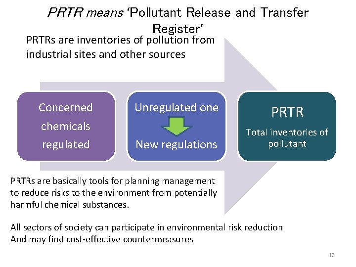 PRTR means ‘Pollutant Release and Transfer Register’ PRTRs are inventories of pollution from industrial