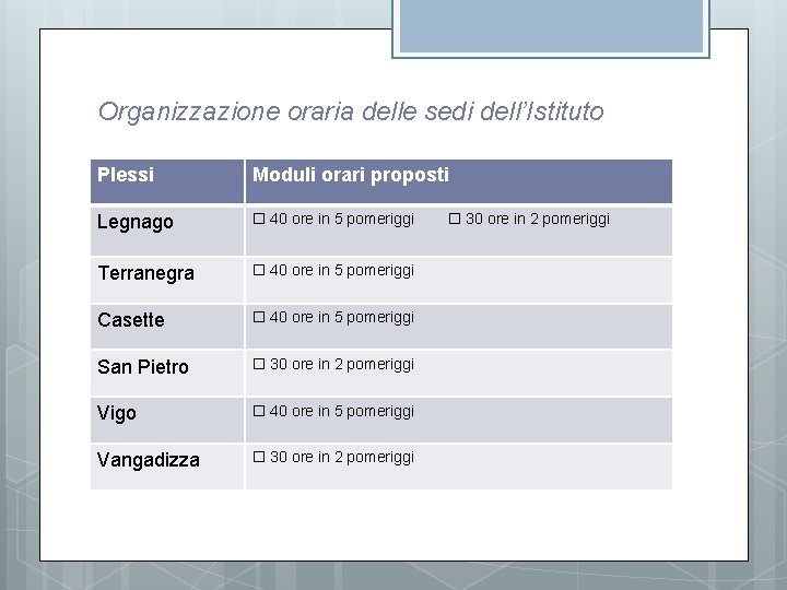 Organizzazione oraria delle sedi dell’Istituto Plessi Moduli orari proposti Legnago 40 ore in 5