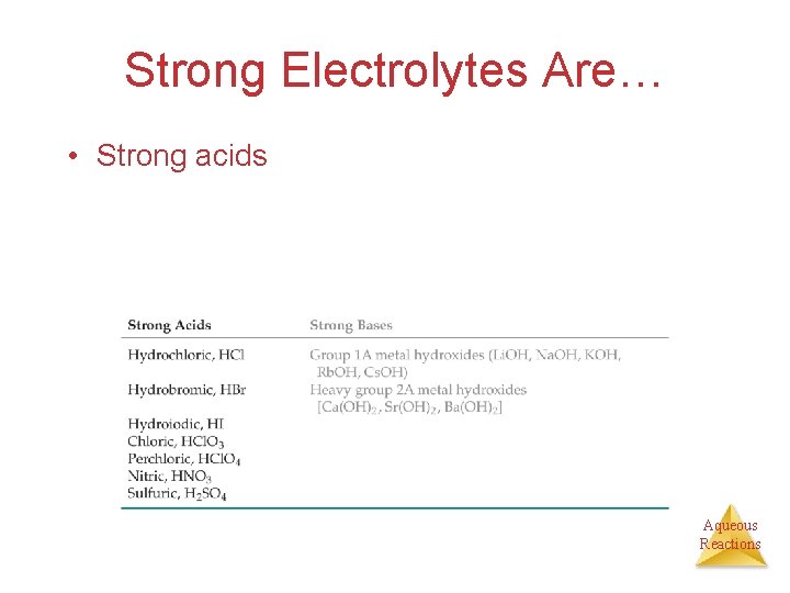 Strong Electrolytes Are… • Strong acids Aqueous Reactions 