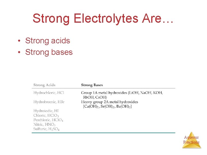 Strong Electrolytes Are… • Strong acids • Strong bases Aqueous Reactions 