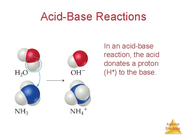 Acid-Base Reactions In an acid-base reaction, the acid donates a proton (H+) to the