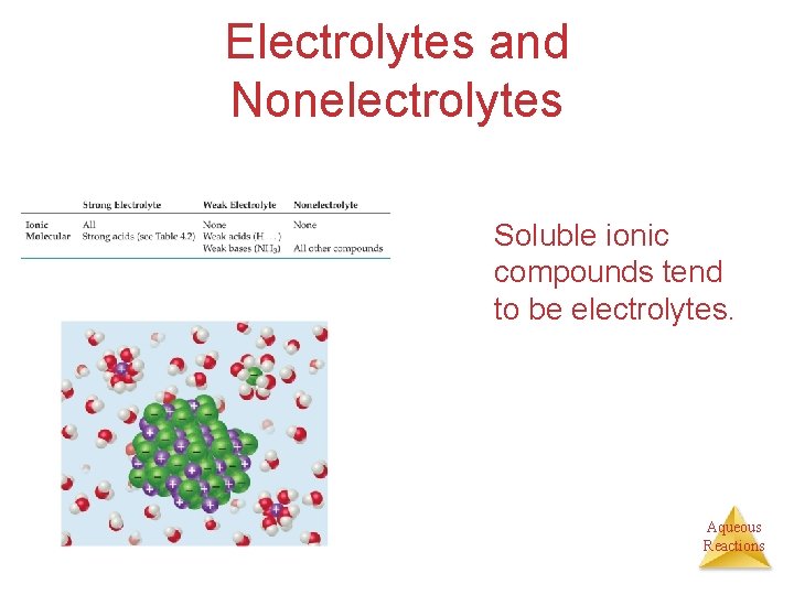 Electrolytes and Nonelectrolytes Soluble ionic compounds tend to be electrolytes. Aqueous Reactions 