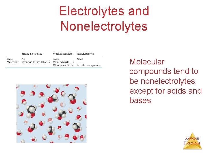 Electrolytes and Nonelectrolytes Molecular compounds tend to be nonelectrolytes, except for acids and bases.