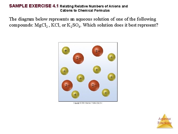 SAMPLE EXERCISE 4. 1 Relating Relative Numbers of Anions and Cations to Chemical Formulas