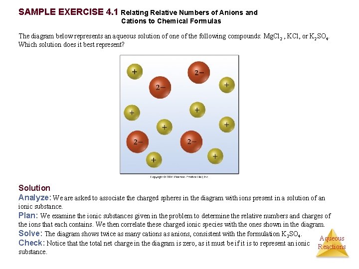 SAMPLE EXERCISE 4. 1 Relating Relative Numbers of Anions and Cations to Chemical Formulas