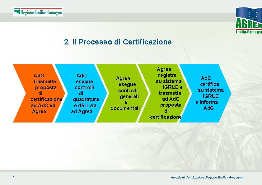 2. Il Processo di Certificazione Ad. G trasmette proposta di certificazione ad Ad. C