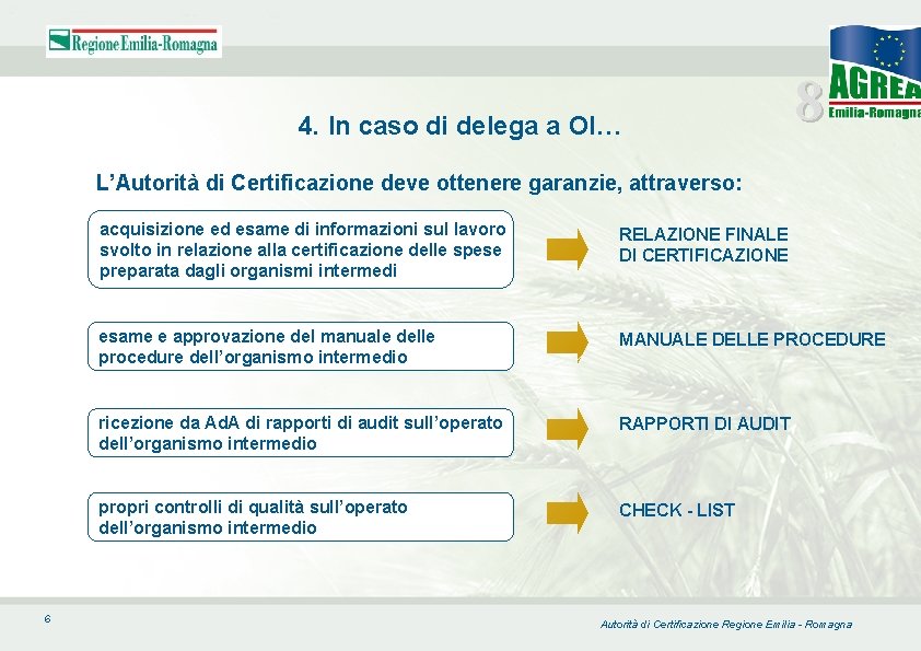 4. In caso di delega a OI… 8 L’Autorità di Certificazione deve ottenere garanzie,