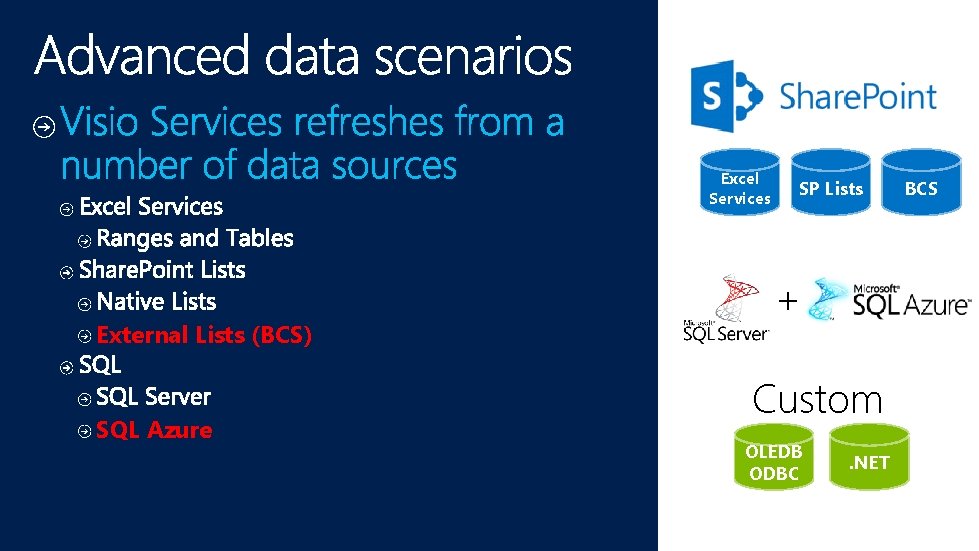 Excel Services External Lists (BCS) SQL Azure SP Lists + Custom OLEDB ODBC .