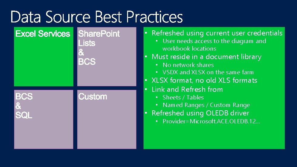  • Refreshed using current user credentials • User needs access to the diagram