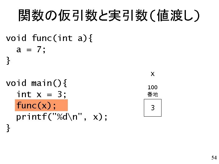 関数の仮引数と実引数(値渡し) void func(int a){ a = 7; } x void main(){ int x =