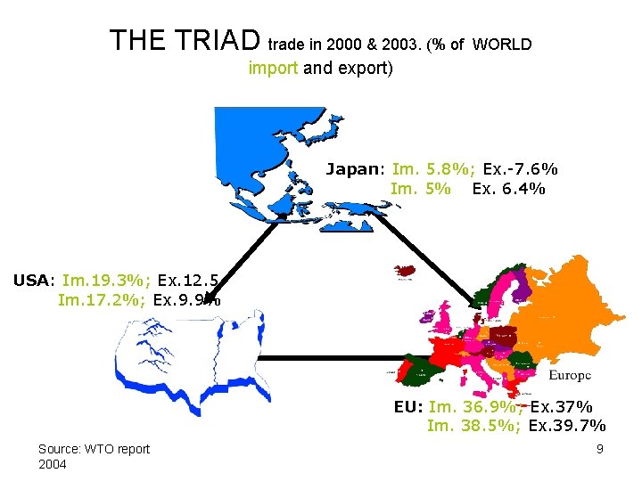 THE TRIAD trade in 2000 & 2003. (% of WORLD import and export) Japan: