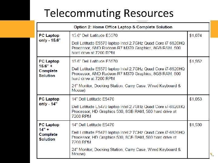 Telecommuting Resources 