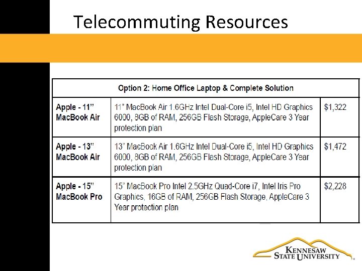 Telecommuting Resources 